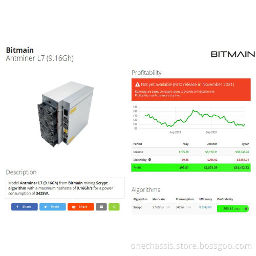 Cheap Antminer L7 Block Miner Mining Machine